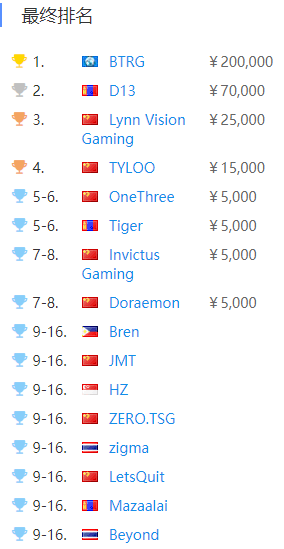 无畏契约新版本更新修复英雄与地图问题