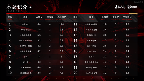 全新英雄星际医疗兵揭秘 风暴英雄再添战力