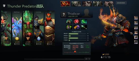 DOTA2 Ti14瑞士轮首轮赛程详细解析