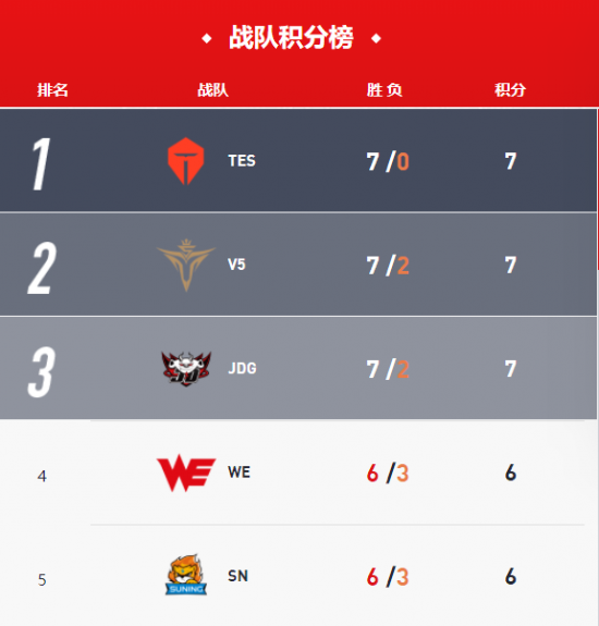 DOTA2选手Larl谈论顶尖选手：ZywOo、donk和s1mple的实力