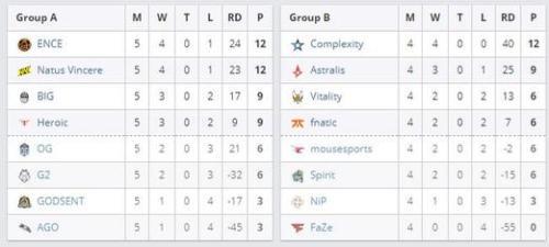 无畏契约多伦多大师赛赛制赛程全面揭晓