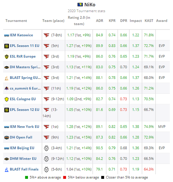DNF手游全新赛季活动与城市地标的精彩结合